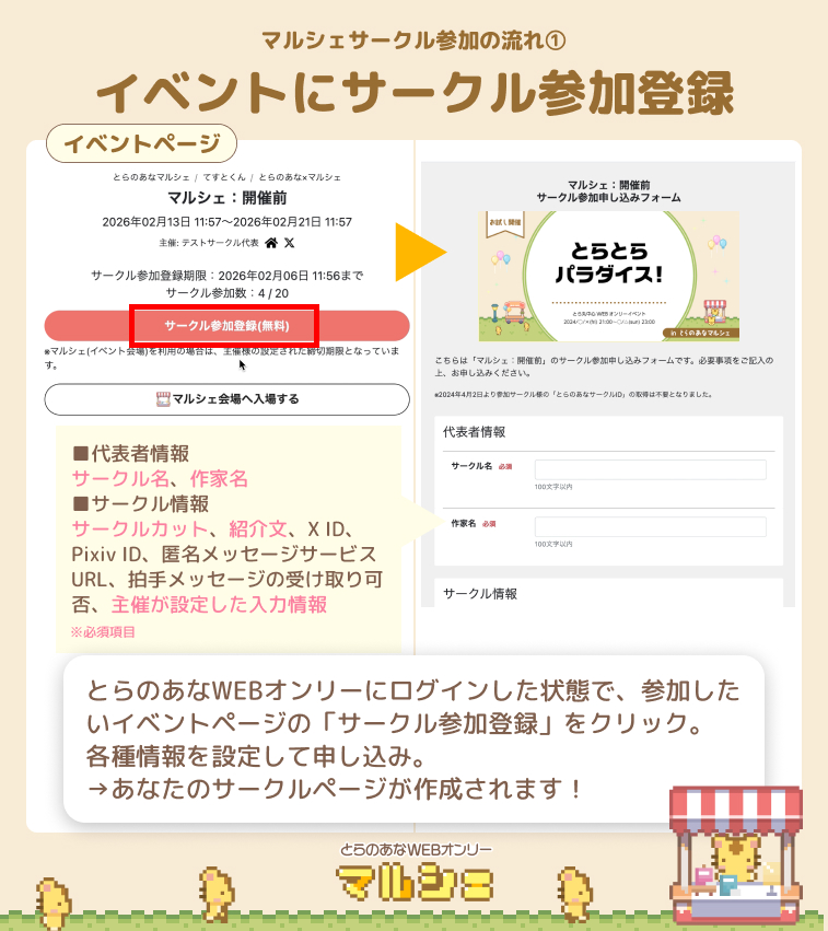 サークル参加の流れ